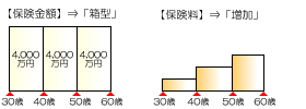 よくある定期のかたち