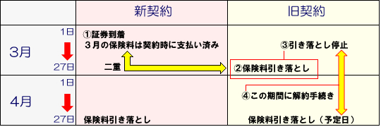 解約方法の図