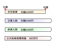 見直し後のかたち(奥さん)