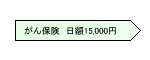 がん保険(入院給付金日額15,000円)